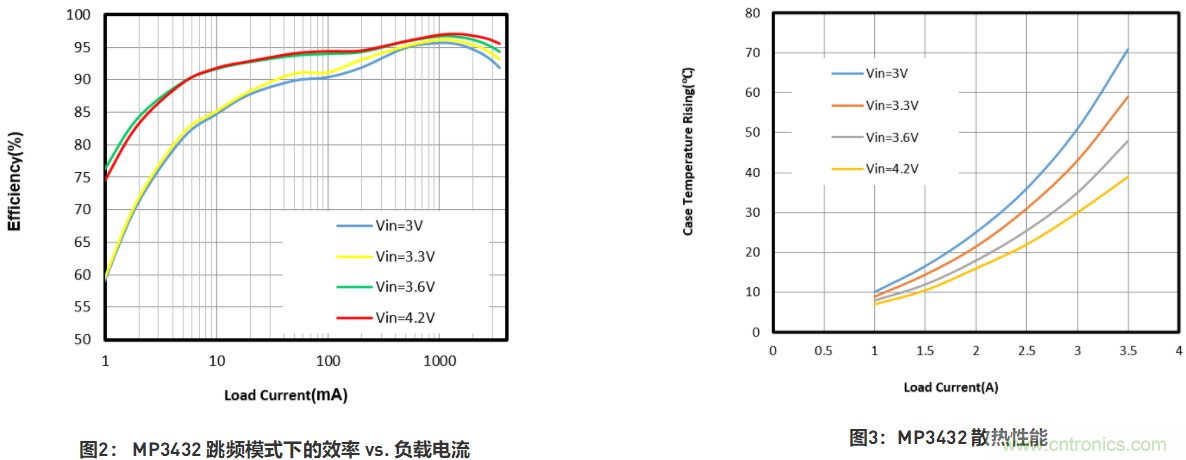 大功率全集成同步Boost升壓變換器，可優化便攜式設備和電池供電應用