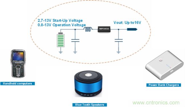大功率全集成同步Boost升壓變換器，可優化便攜式設備和電池供電應用