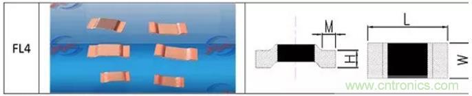 小小的取樣電阻，確實有點門道！