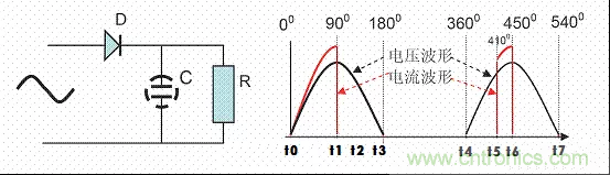 開關電源中的PFC功率因素校正理解，讀這一篇就明白啦
