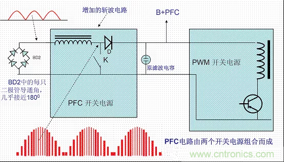 開關電源中的PFC功率因素校正理解，讀這一篇就明白啦