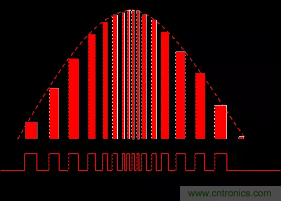 開關電源中的PFC功率因素校正理解，讀這一篇就明白啦