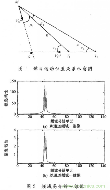 毫米波大佬分享貼，毫米波末製導雷達頻域高分辨測角