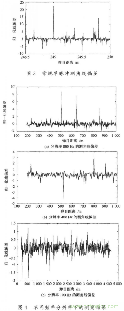 毫米波大佬分享貼，毫米波末製導雷達頻域高分辨測角
