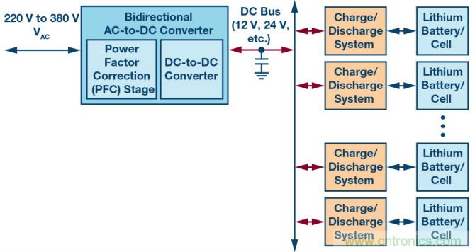 基於單矽芯片的電池化成控製係統綜合解決方案