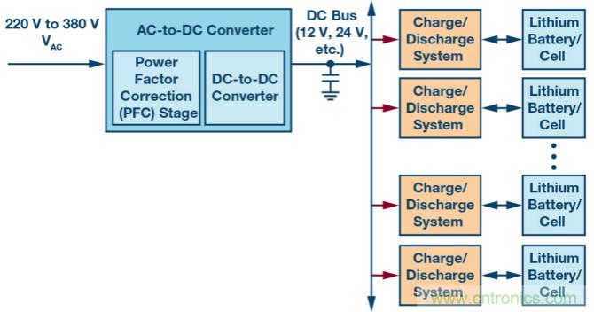基於單矽芯片的電池化成控製係統綜合解決方案