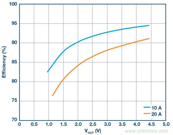 基於單矽芯片的電池化成控製係統綜合解決方案