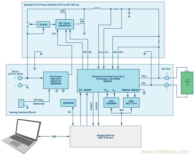 基於單矽芯片的電池化成控製係統綜合解決方案