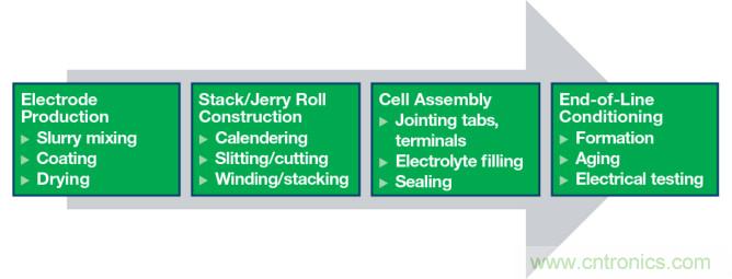 基於單矽芯片的電池化成控製係統綜合解決方案