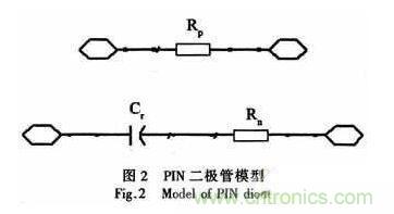 基於GaAs PIN研製寬帶大功率單片單刀雙擲開關