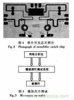 基於GaAs PIN研製寬帶大功率單片單刀雙擲開關