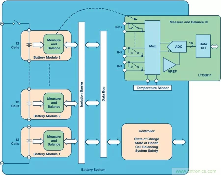 如何做到鋰離子電池性能MAX？