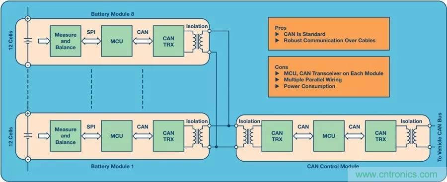 如何做到鋰離子電池性能MAX？