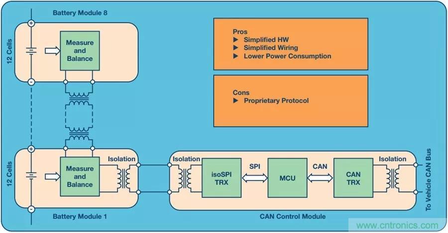 如何做到鋰離子電池性能MAX？
