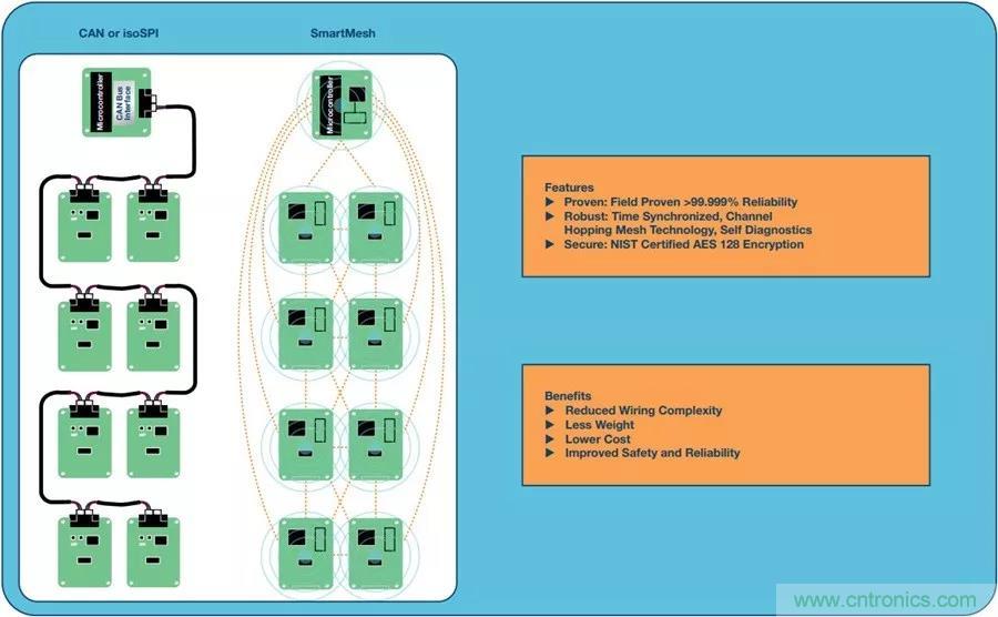如何做到鋰離子電池性能MAX？