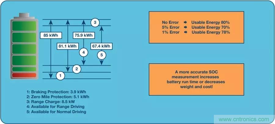 如何做到鋰離子電池性能MAX？