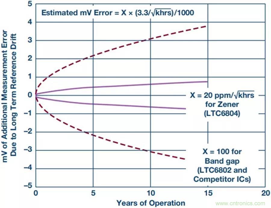 如何做到鋰離子電池性能MAX？