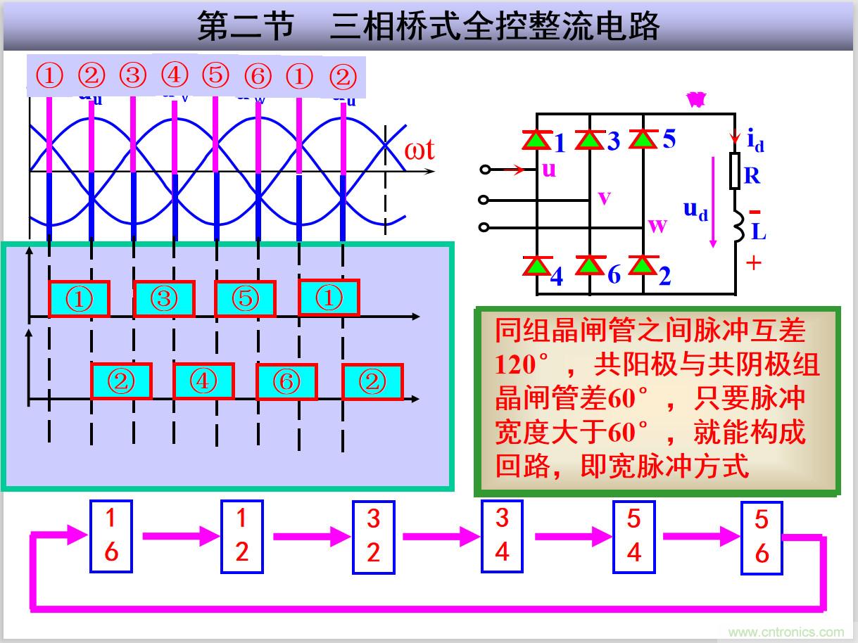 圖文講解三相整流電路的原理及計算，工程師們表示秒懂！