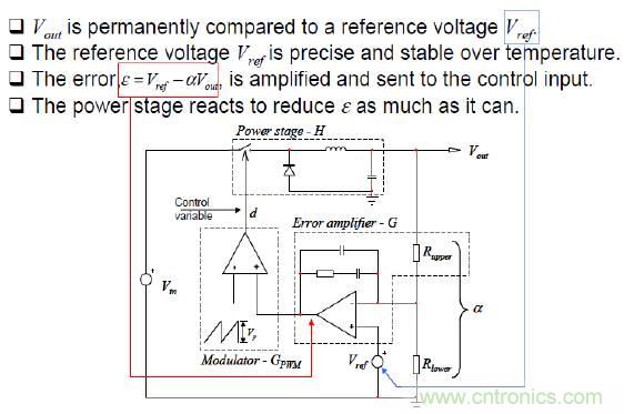 開關電源控製環路設計，新手必看！