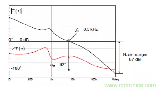 開關電源控製環路設計，新手必看！