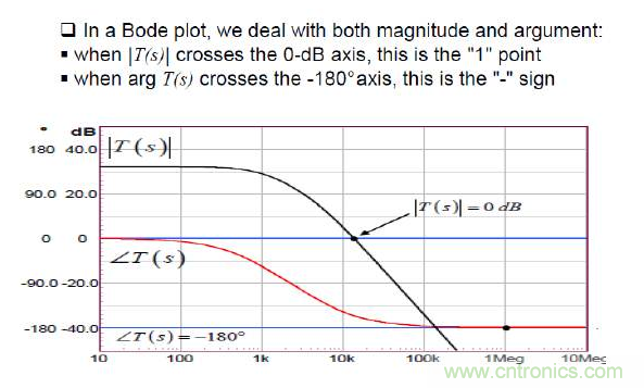 開關電源控製環路設計，新手必看！