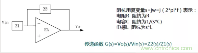 開關電源控製環路設計，新手必看！