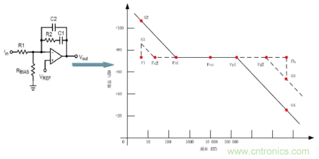 開關電源控製環路設計，新手必看！