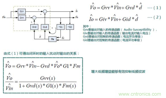 開關電源控製環路設計，新手必看！