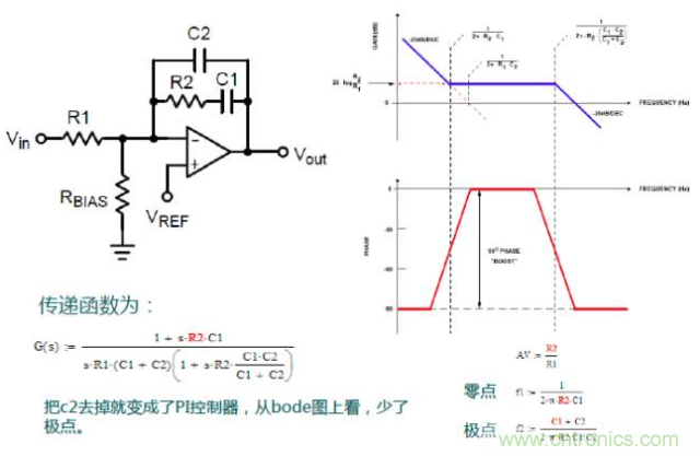 開關電源控製環路設計，新手必看！
