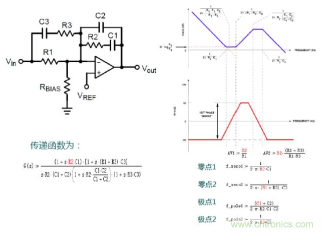 開關電源控製環路設計，新手必看！