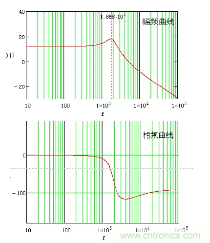 開關電源控製環路設計，新手必看！