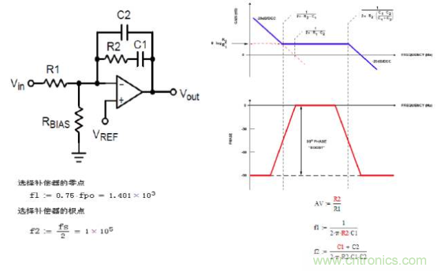 開關電源控製環路設計，新手必看！