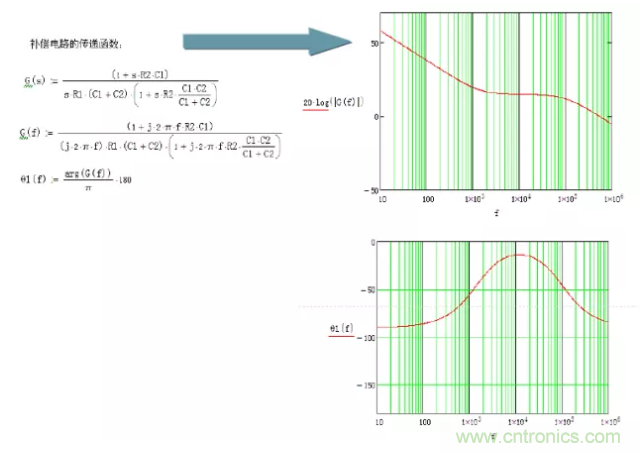 開關電源控製環路設計，新手必看！