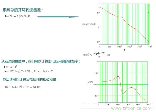 開關電源控製環路設計，新手必看！