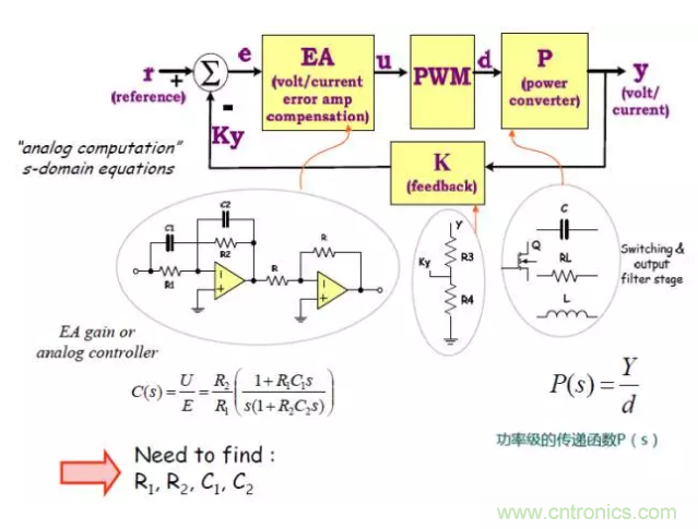 開關電源控製環路設計，新手必看！