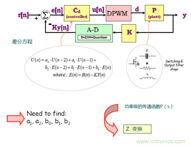 開關電源控製環路設計，新手必看！