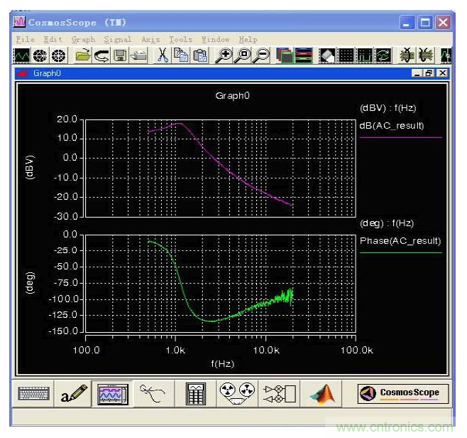 開關電源控製環路設計，新手必看！