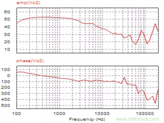 開關電源控製環路設計，新手必看！