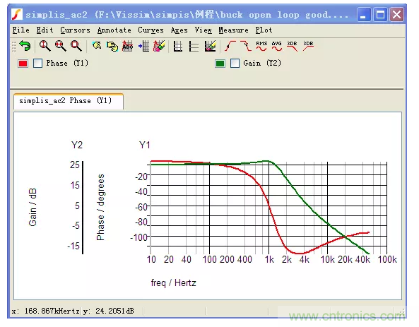 開關電源控製環路設計，新手必看！