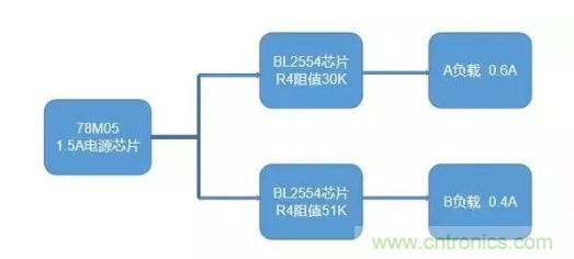 普通的5V電源電路，如何設計它的限流功能？