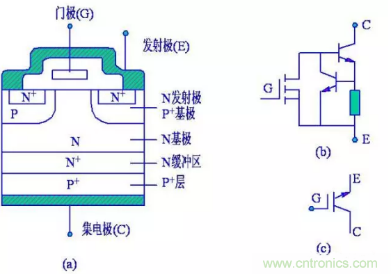 IGBT 的工作原理是什麼?