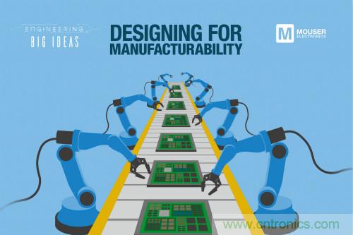 貿澤《讓創意走進現實》係列推出新一期電子書，探索麵向製造的設計階段所麵臨的挑戰