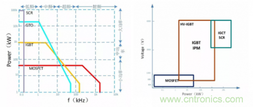 一文秒懂功率器件，從小白變大神的進階之路