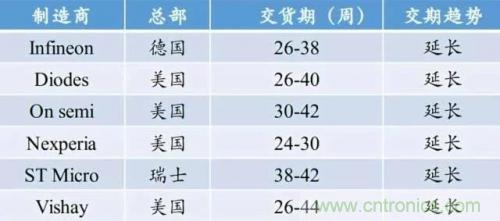 一文秒懂功率器件，從小白變大神的進階之路