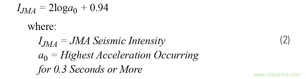 對抗地震，需要做到的是知己知彼！