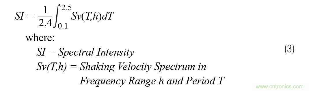 對抗地震，需要做到的是知己知彼！