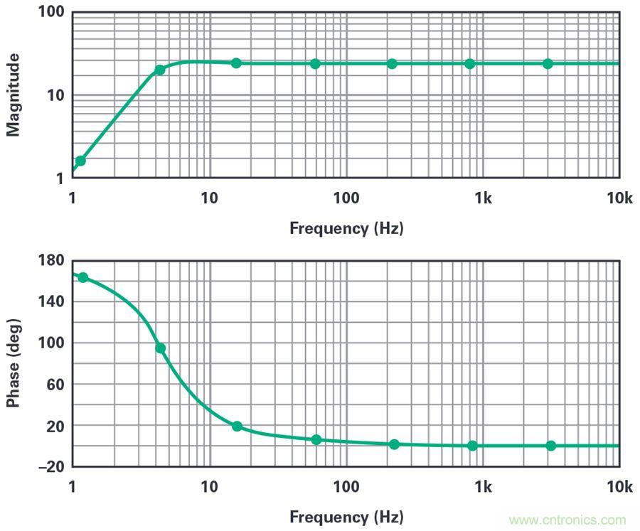對抗地震，需要做到的是知己知彼！