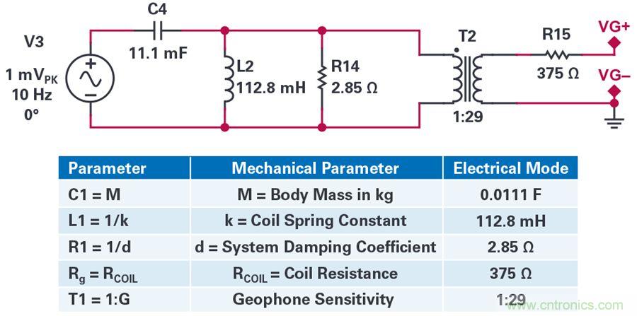 對抗地震，需要做到的是知己知彼！