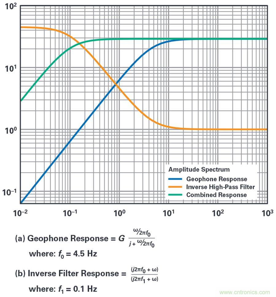 對抗地震，需要做到的是知己知彼！