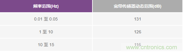 對抗地震，需要做到的是知己知彼！